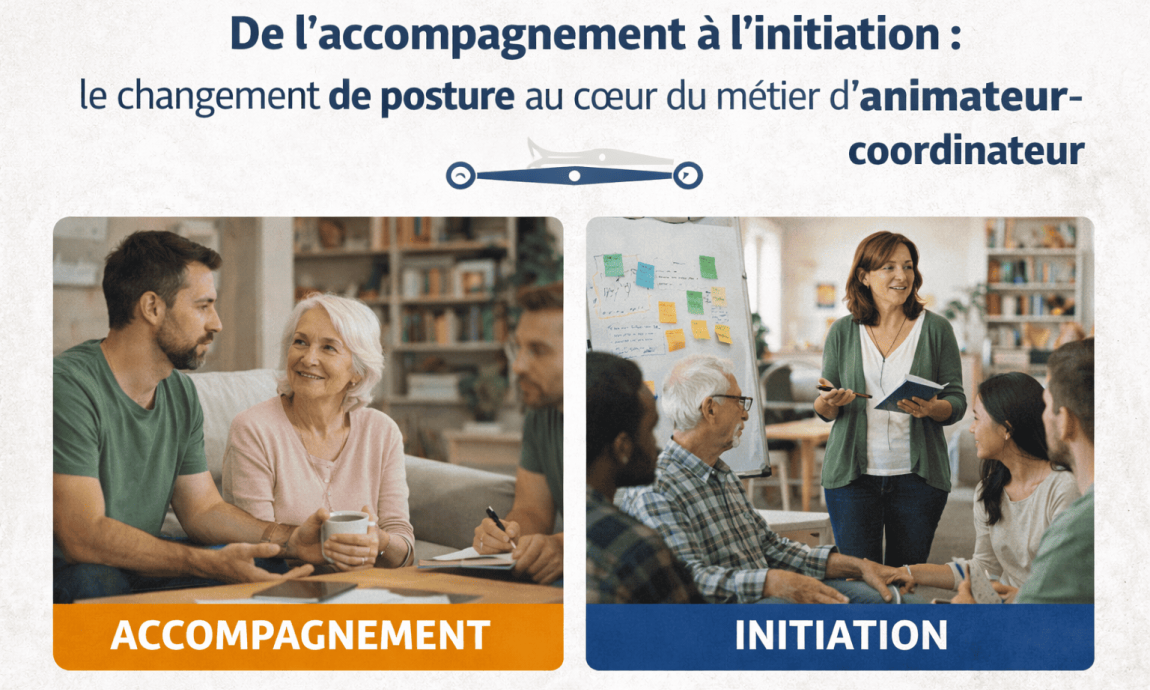 𝗗𝗲 𝗹’𝗮𝗰𝗰𝗼𝗺𝗽𝗮𝗴𝗻𝗲𝗺𝗲𝗻𝘁 𝗮̀ 𝗹’𝗶𝗻𝗶𝘁𝗶𝗮𝘁𝗶𝗼𝗻 : 𝗹𝗲 𝗰𝗵𝗮𝗻𝗴𝗲𝗺𝗲𝗻𝘁 𝗱𝗲 𝗽𝗼𝘀𝘁𝘂𝗿𝗲 𝗮𝘂 𝗰œ𝘂𝗿 𝗱𝘂 𝗺𝗲́𝘁𝗶𝗲𝗿 𝗱’𝗮𝗻𝗶𝗺𝗮𝘁𝗲𝘂𝗿-𝗰𝗼𝗼𝗿𝗱𝗶𝗻𝗮𝘁𝗲𝘂𝗿