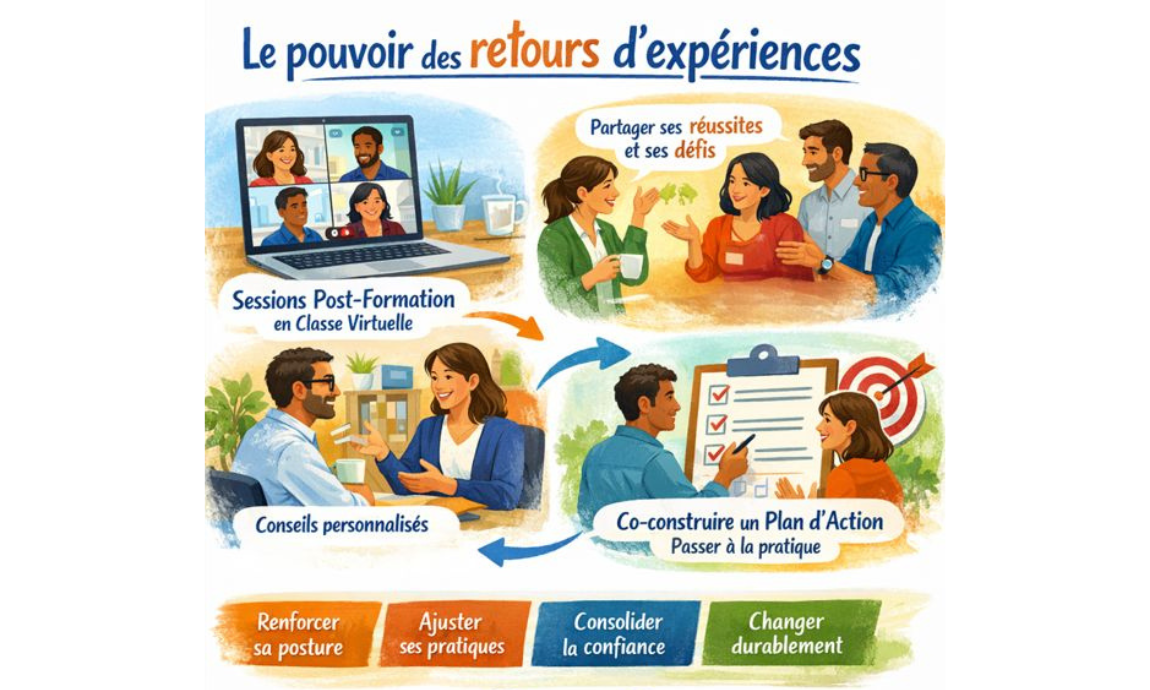Le pouvoir des retours d’expérience 