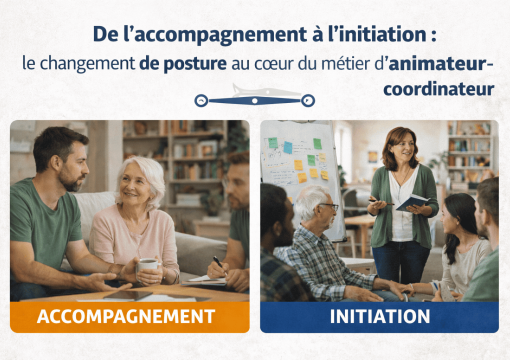 𝗗𝗲 𝗹’𝗮𝗰𝗰𝗼𝗺𝗽𝗮𝗴𝗻𝗲𝗺𝗲𝗻𝘁 𝗮̀ 𝗹’𝗶𝗻𝗶𝘁𝗶𝗮𝘁𝗶𝗼𝗻 : 𝗹𝗲 𝗰𝗵𝗮𝗻𝗴𝗲𝗺𝗲𝗻𝘁 𝗱𝗲 𝗽𝗼𝘀𝘁𝘂𝗿𝗲 𝗮𝘂 𝗰œ𝘂𝗿 𝗱𝘂 𝗺𝗲́𝘁𝗶𝗲𝗿 𝗱’𝗮𝗻𝗶𝗺𝗮𝘁𝗲𝘂𝗿-𝗰𝗼𝗼𝗿𝗱𝗶𝗻𝗮𝘁𝗲𝘂𝗿