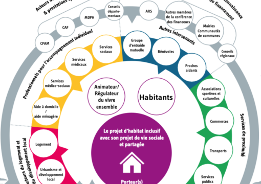 Habitat inclusif : comprendre aujourd'hui pour construire les réponses de demain